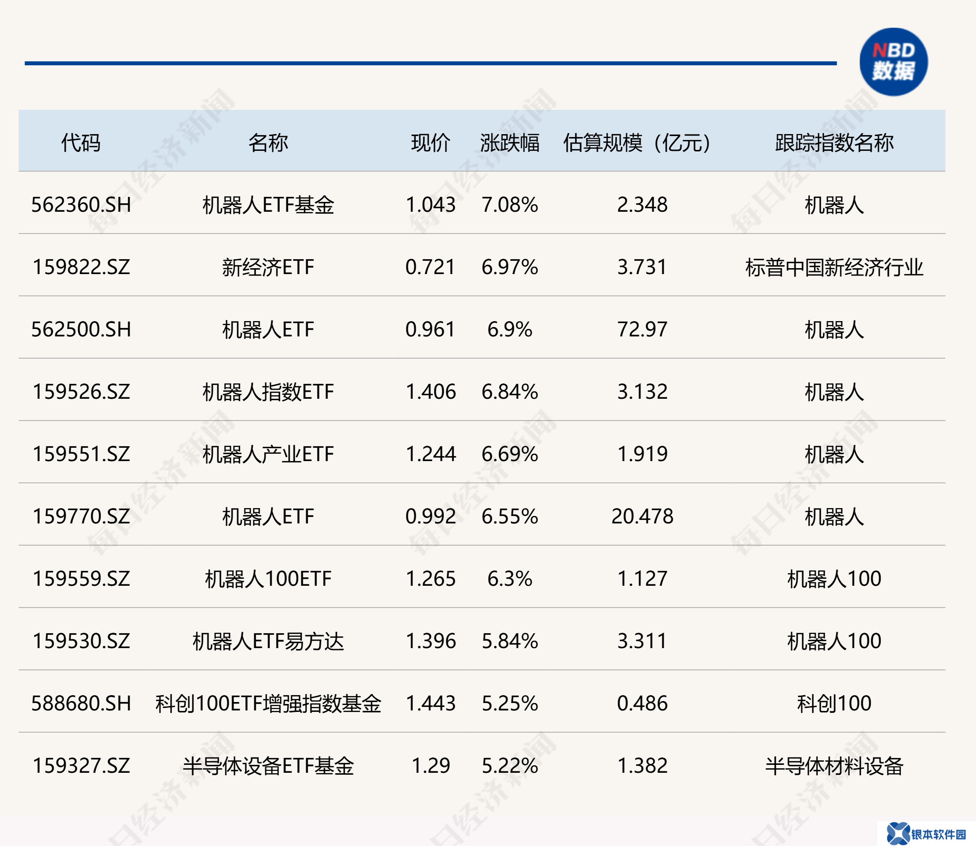 机器人ETF领涨超7%，德国ETF却跌逾2%，市场风向何方？