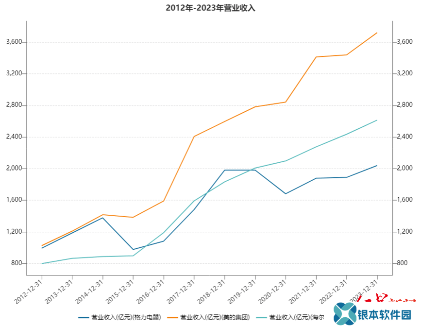 董明珠深度绑定格力，“董明珠健康家”能否助格力电器逆袭？