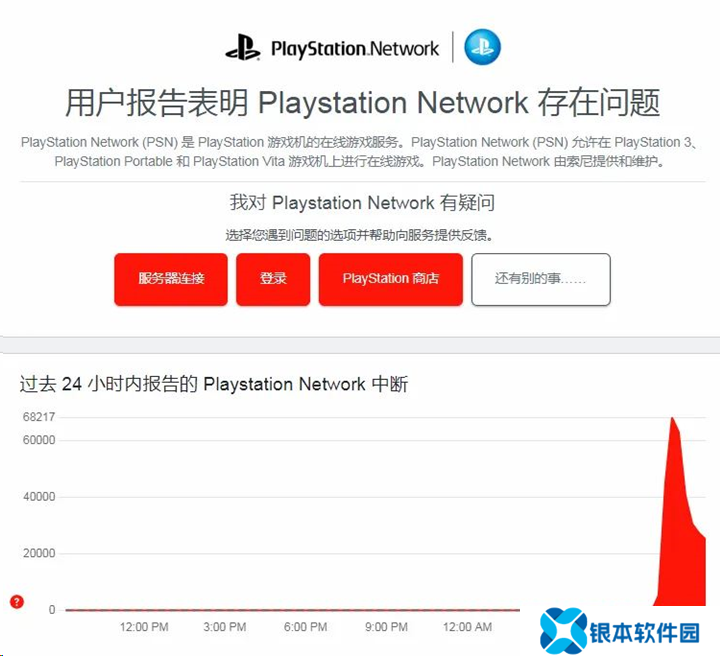 PSN断网风波背后 实体版游戏的必要性凸显