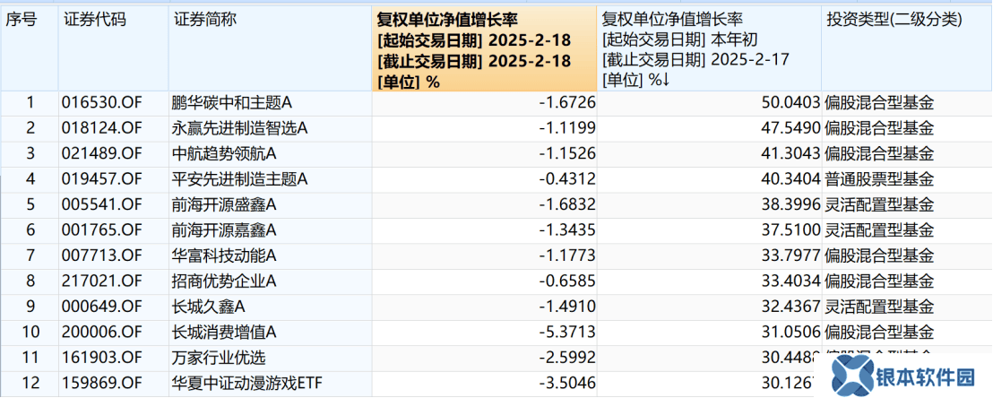 AI赛道回调后再发力，资金低位抢筹，人形机器人成资产重估新焦点？