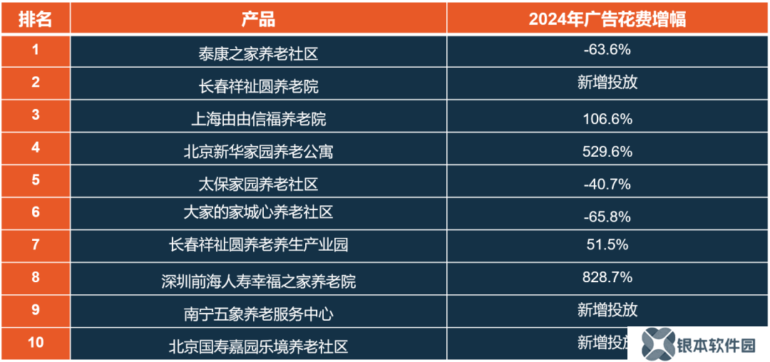 银发经济浪潮下：品牌如何精准触达银发族群的新消费机遇？