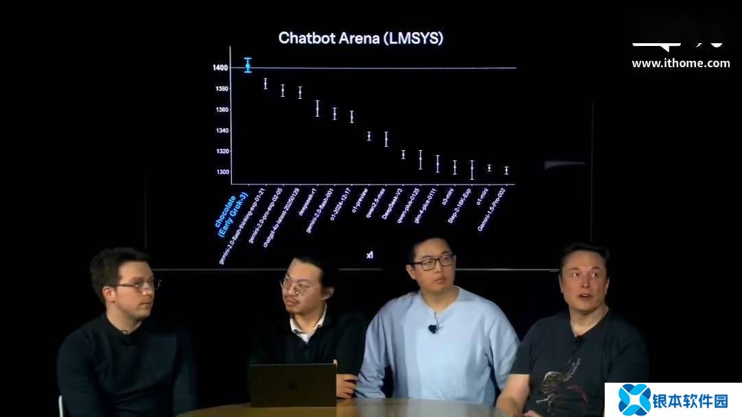 Grok 3“地球上最聪明AI”名号受质疑，连9.11和9.9大小都分不清？