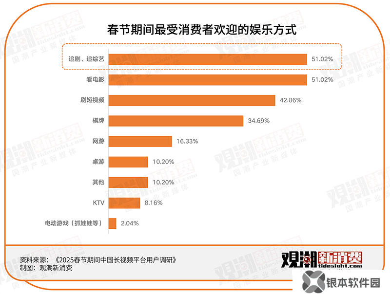 春节营销大战落幕，谁借长视频东风打响了品牌声量？