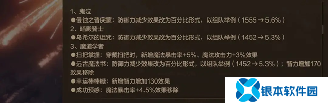 DNF手游最新更新 减防职业集体大增强