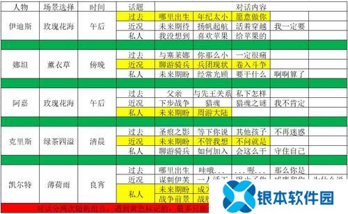 猎魂觉醒落银城攻略(落银城攻略)