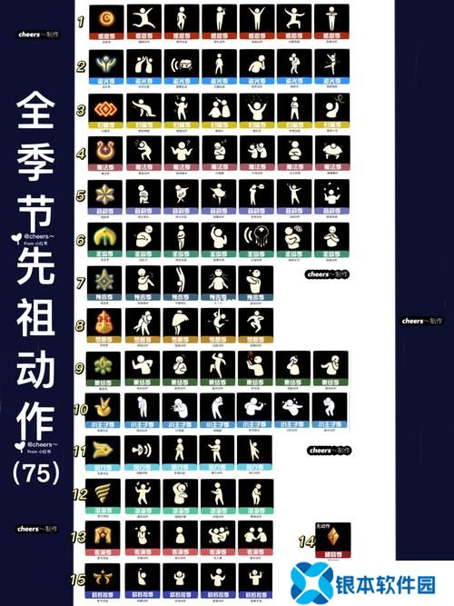 光遇鞠躬动作在哪儿拿 光遇鞠躬动作获得方法