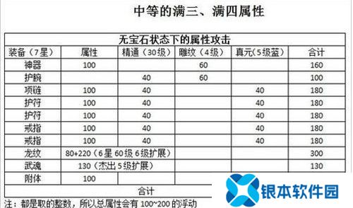 新天龙八部装备精通属性怎么洗(新天龙八部洗精通攻略)