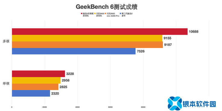 大型手游“帧数拉满” 骁龙8至尊版游戏表现强悍
