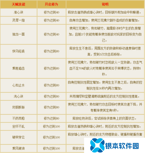 倩女幽魂门派闯关称号属性(倩女幽魂门派闯关疯狂攻略)