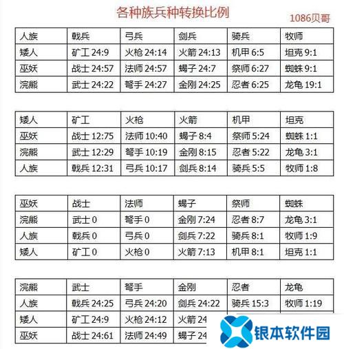 剑与家园巫妖最强阵容攻城(剑与家园巫妖攻略视频)