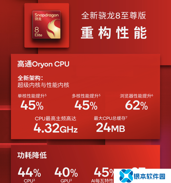 大型手游“帧数拉满” 骁龙8至尊版游戏表现强悍