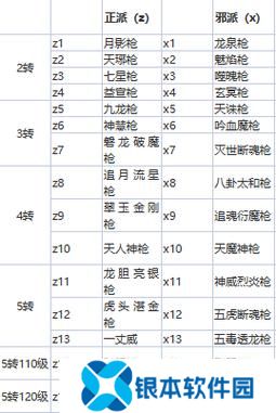 热血江湖手游魔王枪攻略图(热血江湖手游魔王枪攻略)