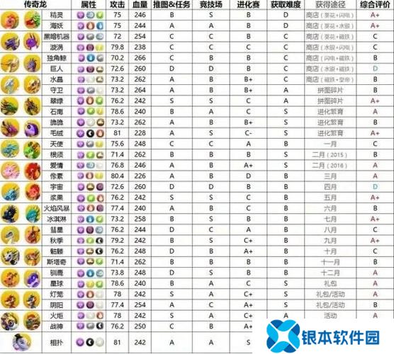 萌龙大乱斗繁殖攻略大全(萌龙大乱斗繁殖攻略)