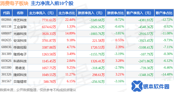消费电子板块2月18日大跌，奥尼电子领跌，资金流向何方？