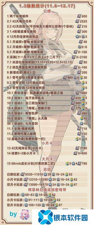 绝区零1.3版本前瞻兑换码是什么 前瞻兑换码汇总
