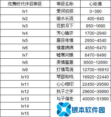 炫舞心动值怎么刷最多(炫舞手游心动值攻略)