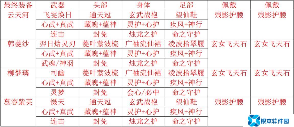 仙剑奇侠传攻略秘籍(仙剑奇侠传之游戏攻略)