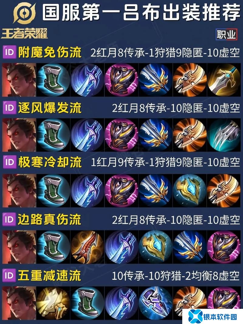吕布单挑出什么装备(吕布单挑攻略)
