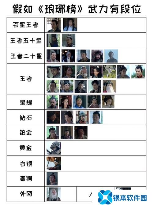 琅琊榜手游攻略大全(琅琊榜手游攻略)