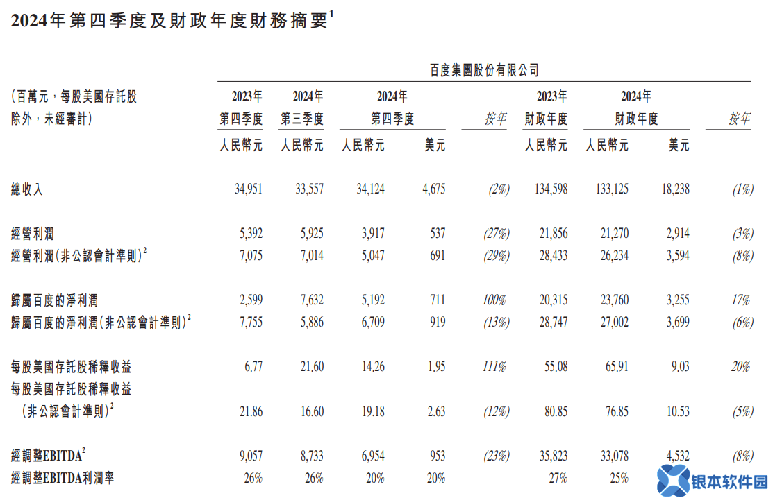 百度财报：AI业务崛起，智能云收入激增，能否引领未来转型？