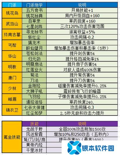 手游暴走大侠攻略图文(手游暴走大侠攻略)
