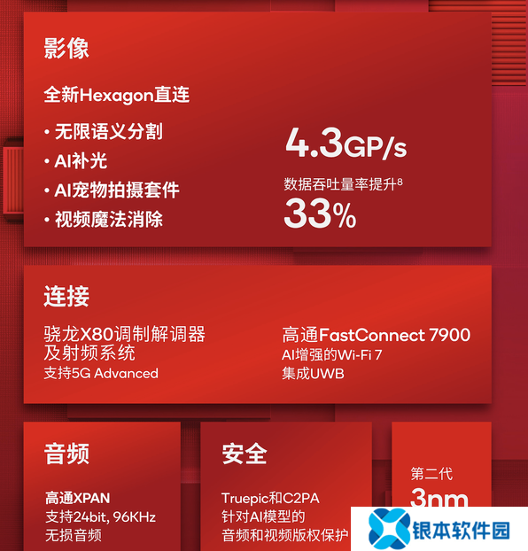 大型手游“帧数拉满” 骁龙8至尊版游戏表现强悍
