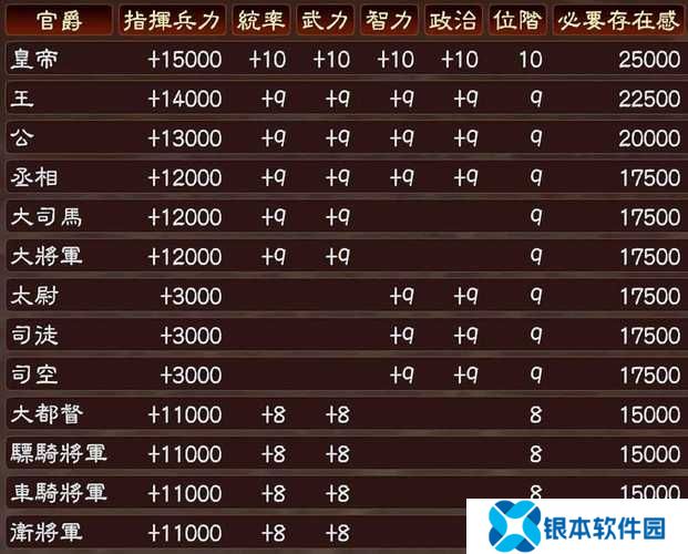 三国志13怎么增加单挑概率(三国志13单人武将攻略)