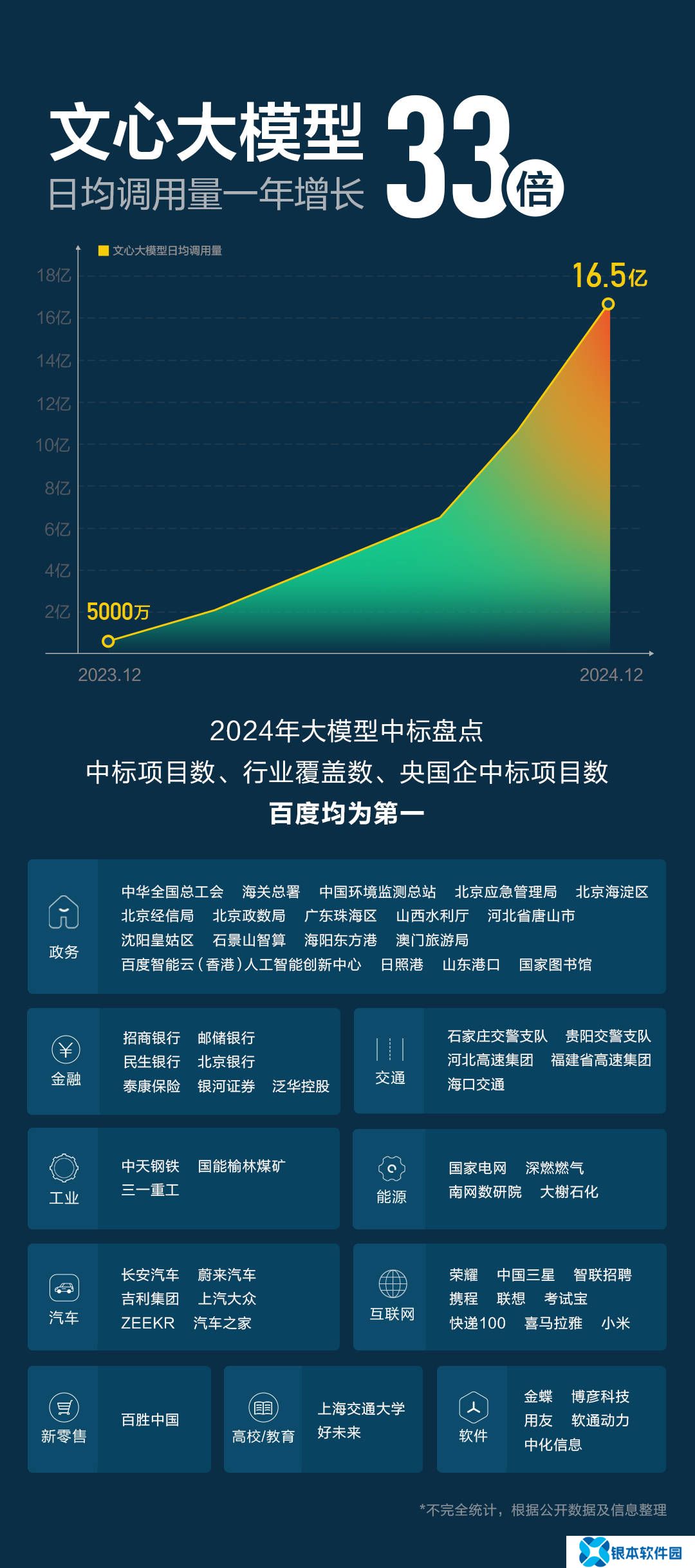 百度财报亮眼：智能云Q4增速26%，文心大模型4.5将开源