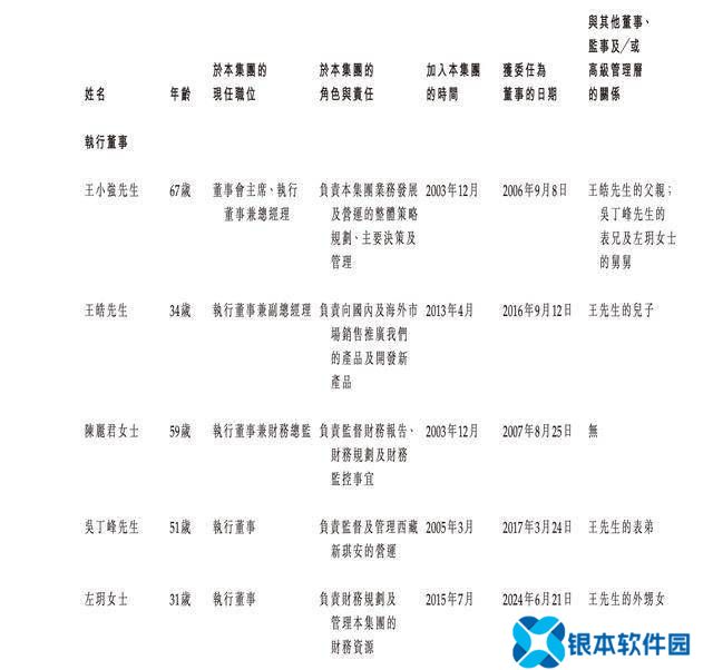 新琪安IPO：家族企业上阵，67岁王小强携亲属共治能否闯出一片天？