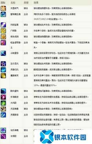 梦幻诛仙2灵音加点(梦幻诛仙2手游灵音攻略)