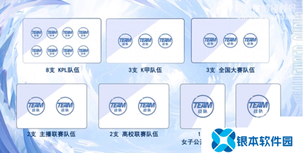 2024王者荣耀挑战者杯赛制规则是什么 王者荣耀2024挑战者杯赛制规则一览