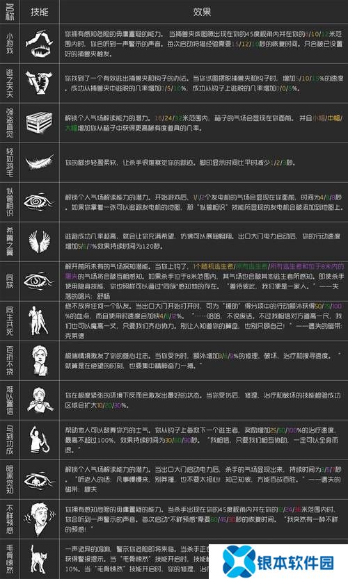 黎明杀机攻略技巧(黎明杀机进阶攻略)