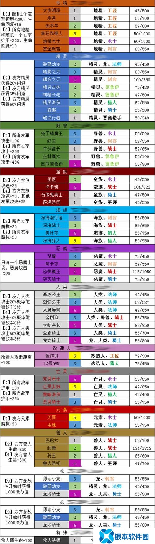 梦塔防手游自走棋攻略(梦塔防自走棋攻略羁绊)
