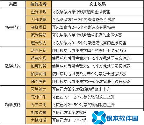 问道秘籍  问道金系角色的养成秘籍