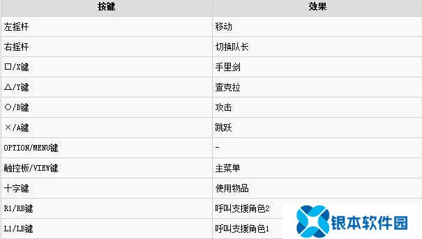 究极风暴4获得道具一览(究极风暴4 S攻略)