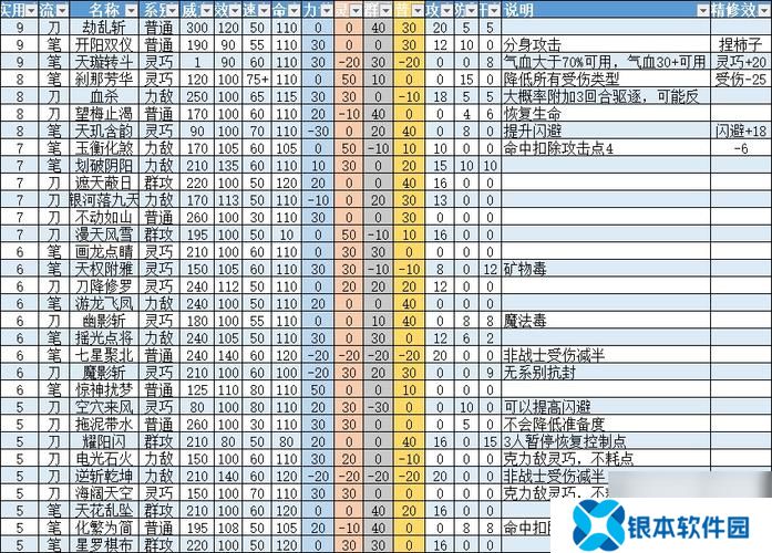 梦想世界手游战士百级招式(梦想手游战士攻略)
