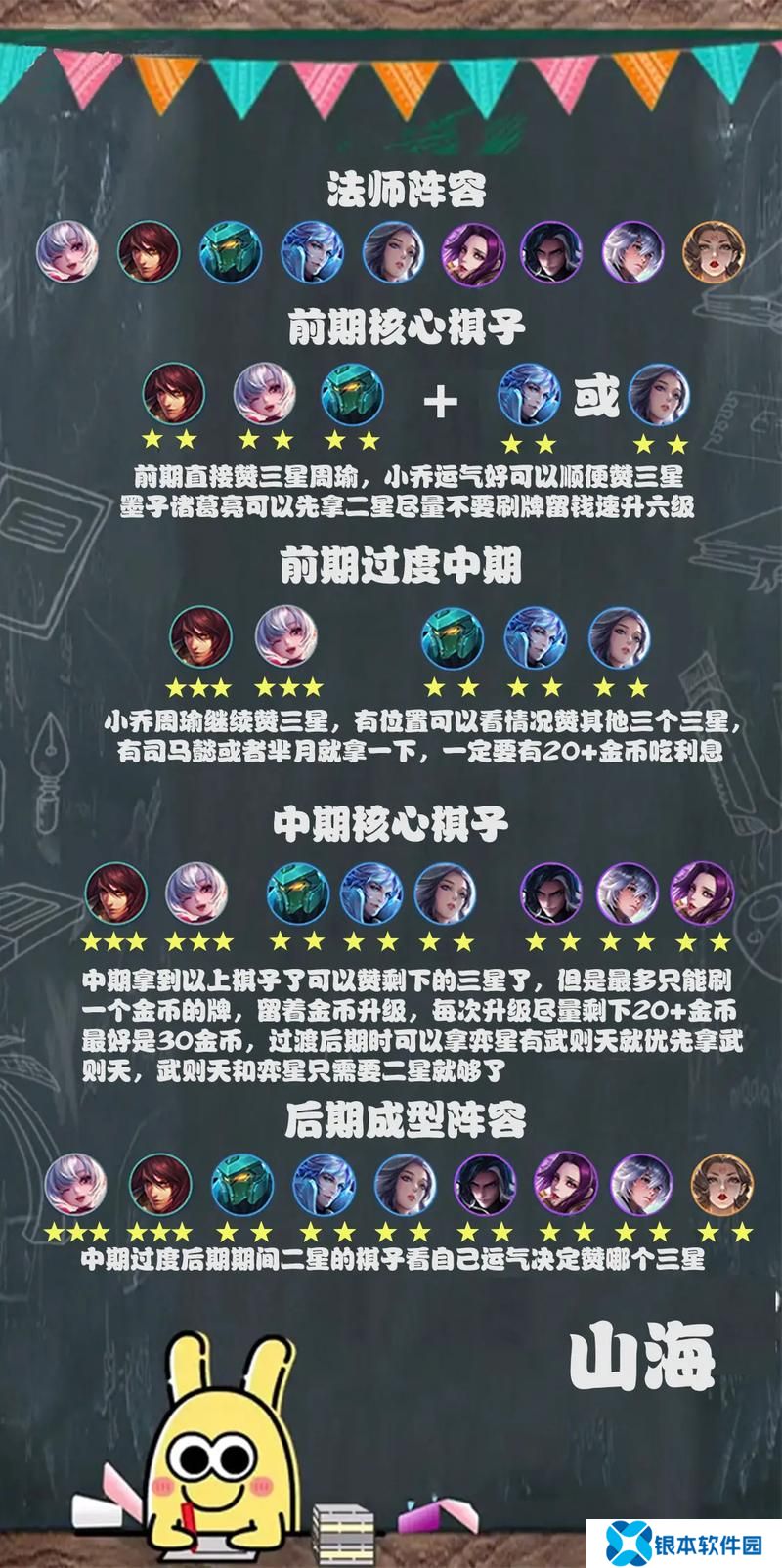 王者荣耀模拟战法师攻略图(王者荣耀模拟战法师攻略)