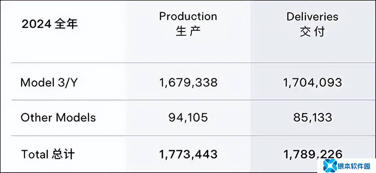 特斯拉销量下滑，储能业务能否撑起万亿美元市值？