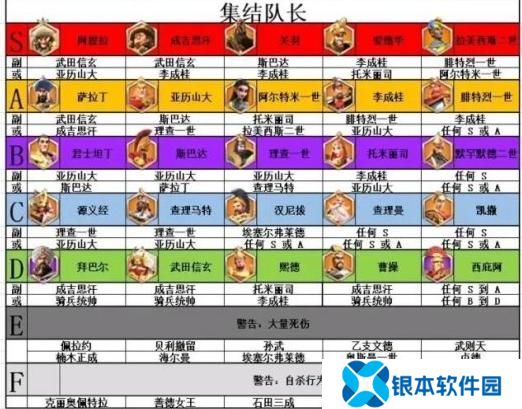 万国觉醒新手统帅搭配(万国觉醒新手统帅攻略)