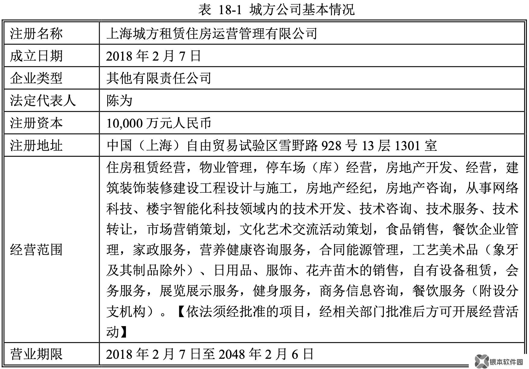 上海滩保租房“老大”，要发REITs了