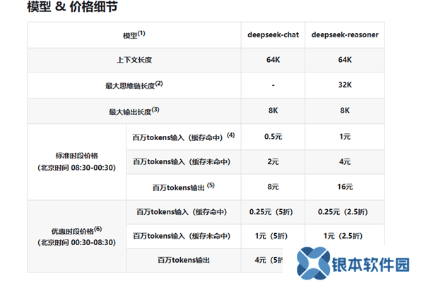 DeepSeek API夜间半价起，错峰调用享2.5折特惠！