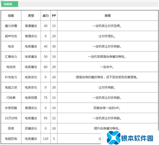 洛克王国霹雳宝宝怎么玩  洛克王国霹雳宝宝攻略