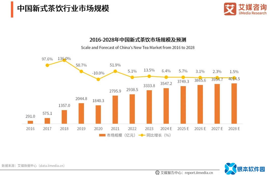 新茶饮热潮降温，品牌内卷加剧，未来之路何在？