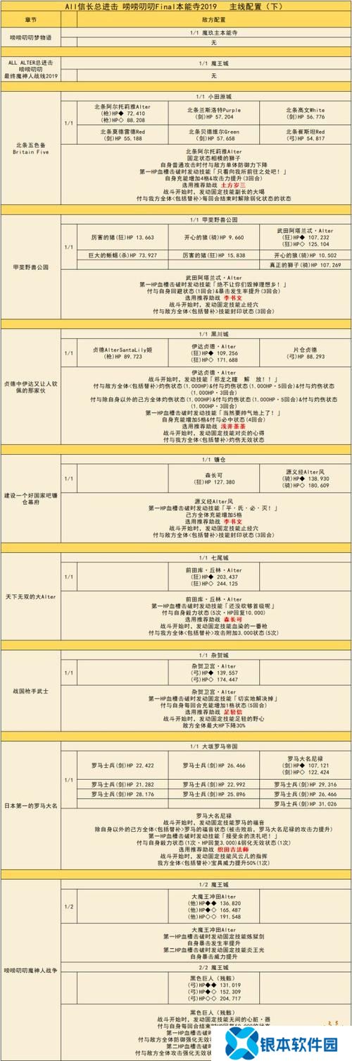 闹闹叨叨本能寺攻略(唠唠叨叨本能寺  详细攻略)
