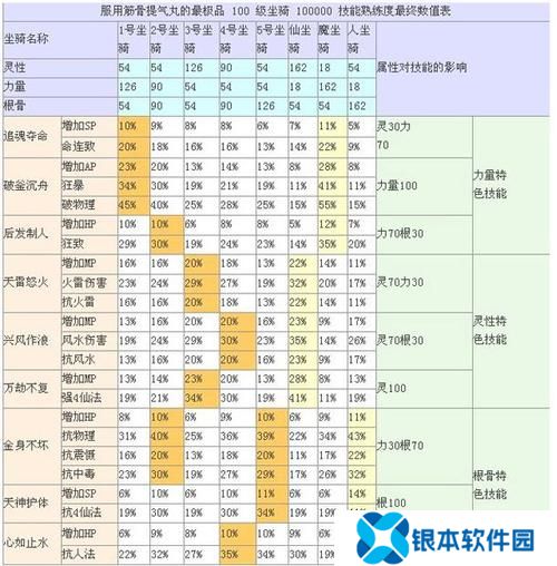 大话西游二坐骑熟练(大话西游二坐骑升级攻略)