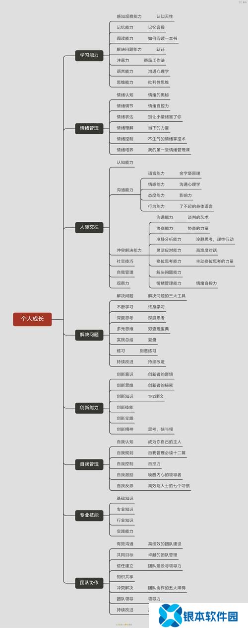 如何快速提升迷之觉悟能力  快速提升迷之觉悟能力攻略