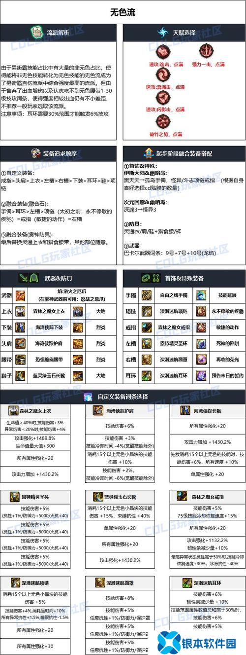 DNF男街霸装备怎么搭配  DNF男街霸最佳装备搭配攻略