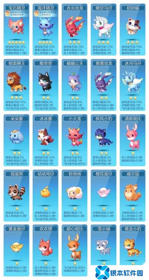天天酷跑宠物怎么培养  天天酷跑宠物培养攻略