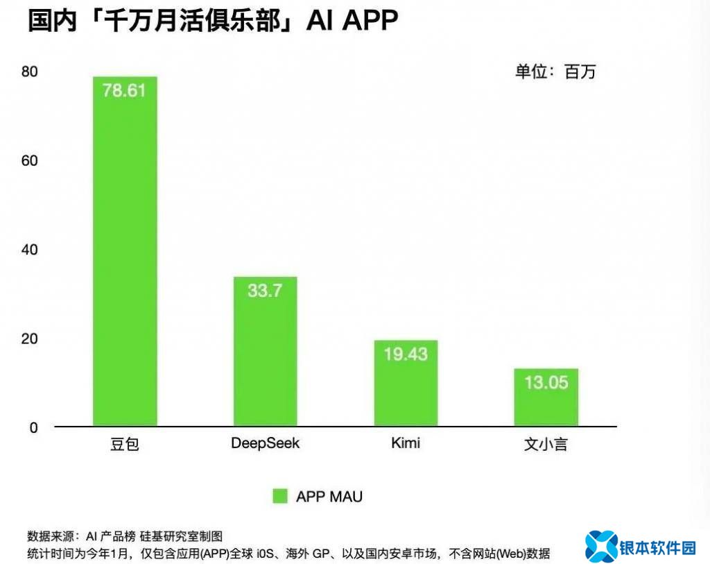 大厂借DeepSeek东风，能否在AI应用规模化落地中再赢一局？