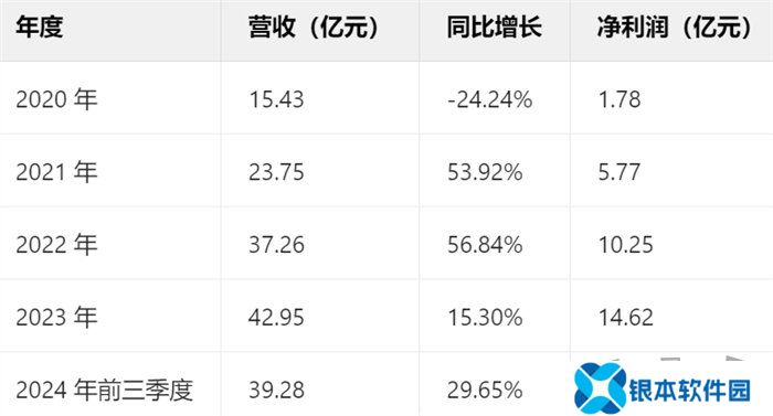 一场发布会22款新品，让市场看到了恺英网络厚积薄发的成果